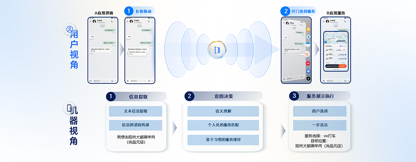 百度 App、拼多多接入荣耀 MagicOS 任意门服务：支持识图搜索、购物比价功能 - 4