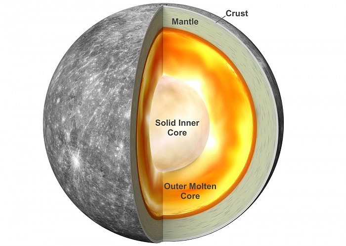 Mercury-Planet-Core.jpg