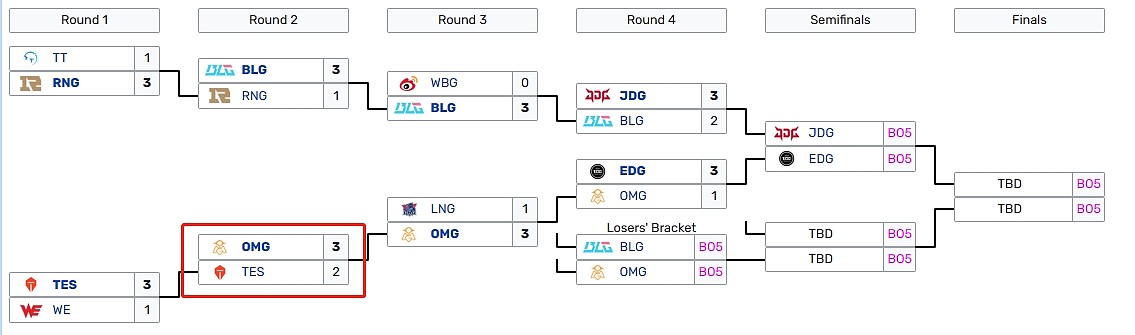 LPL赛程图，TES在第二轮不敌OMG；明天下午败者组由BLG vs OMG