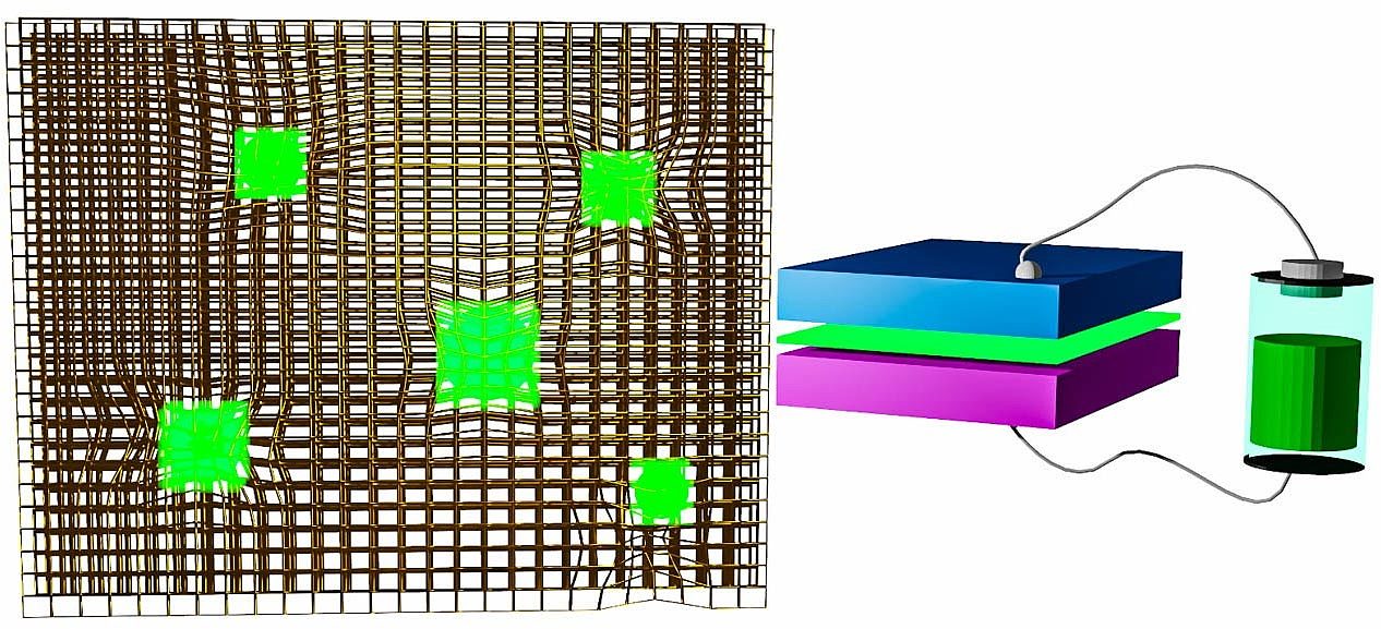 LED纳米材料的关键发现：低成本、节能的新光源 - 1