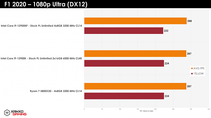 [图]AMD Ryzen 7 5800X3D游戏实测：比配DDR5的酷睿i9-12900K更强 - 15