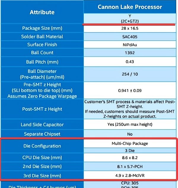 Intel流产的第一代10nm重见天日：特殊样品多了一个小芯片 - 4