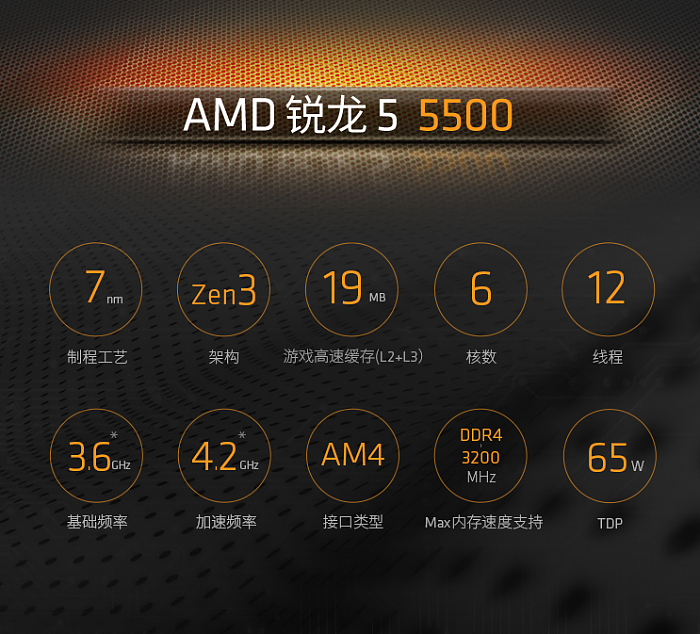 AMD四款新锐龙国内开卖 Zen2复活、6核不到1000元 - 4