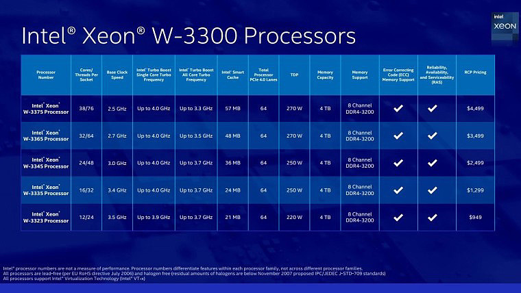 英特尔发布至强 Xeon W-3300 系列工作站处理器：38 核 8 通道内存，10nm 工艺 - 2