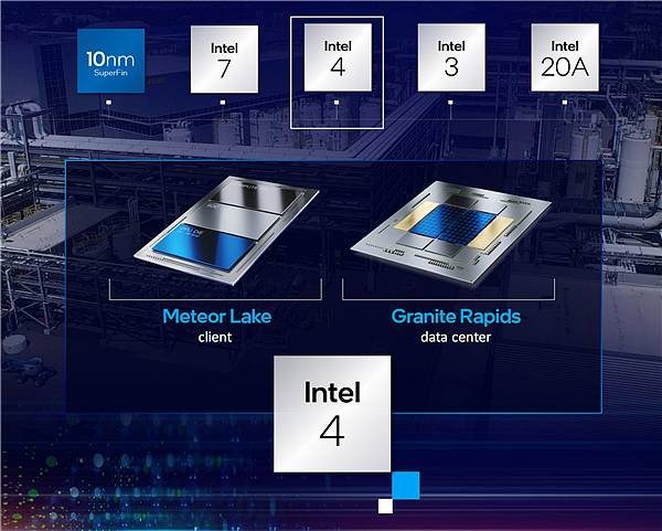 Intel EUV极紫外光刻设备进入爱尔兰厂 冲刺“4nm”工艺 - 4