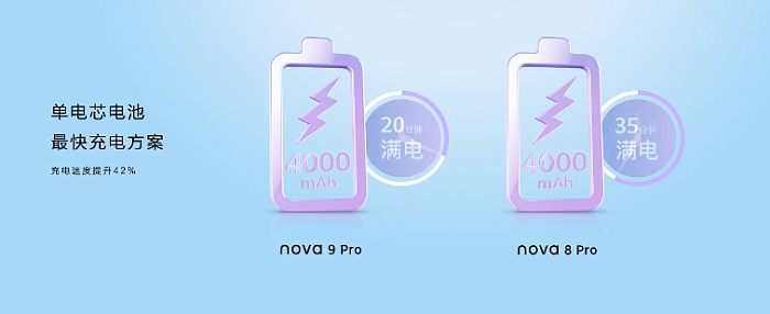 华为发布nova 9系列手机：双3200万像素volg自拍镜头 - 8