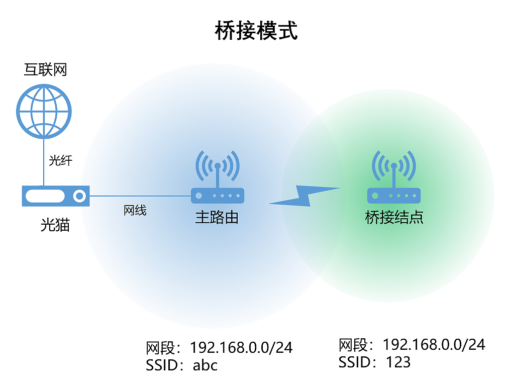 无线路由器及 Wi-Fi 组网指南 - 46