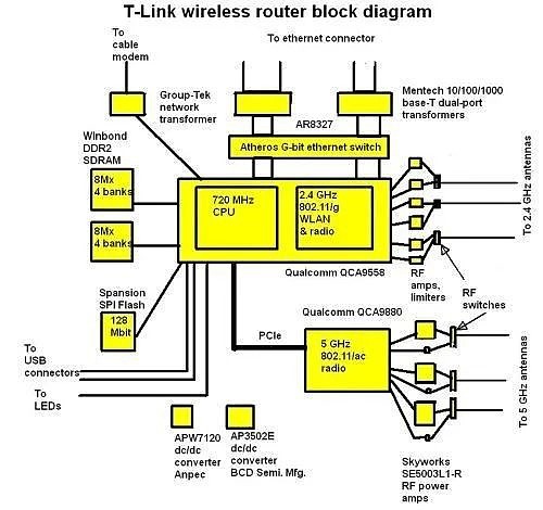 无线路由器及 Wi-Fi 组网指南 - 55