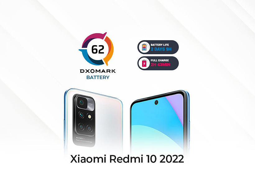 DXOMARK：Redmi 10 2022 电池得分 62 分，持平小米 12 - 1