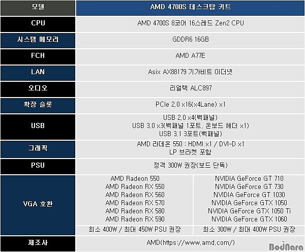 PS5芯片废物利用 AMD称已交付80多款4700S系统：8核Zen2 - 2