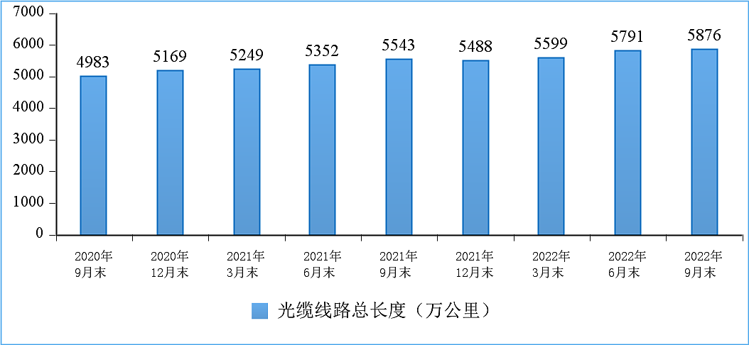 9 月我国户均月流量达 15.01GB，同比增长 12.4% - 10