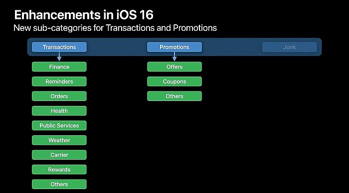 苹果推出iOS 16 beta 2 改进垃圾信息拦截过滤体验 - 2