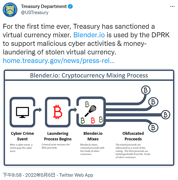 美财政部宣布对Blender.io加密货币洗钱平台施加制裁 - 1