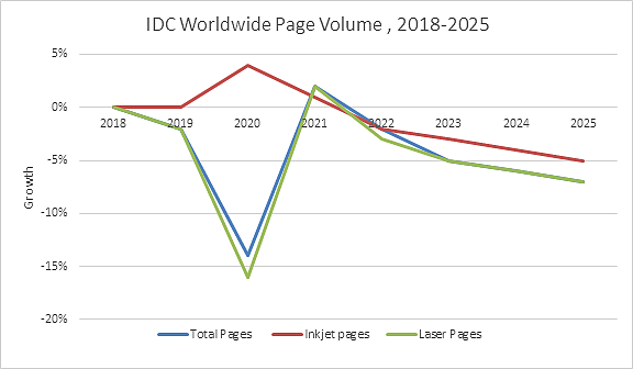 idcgraph.png