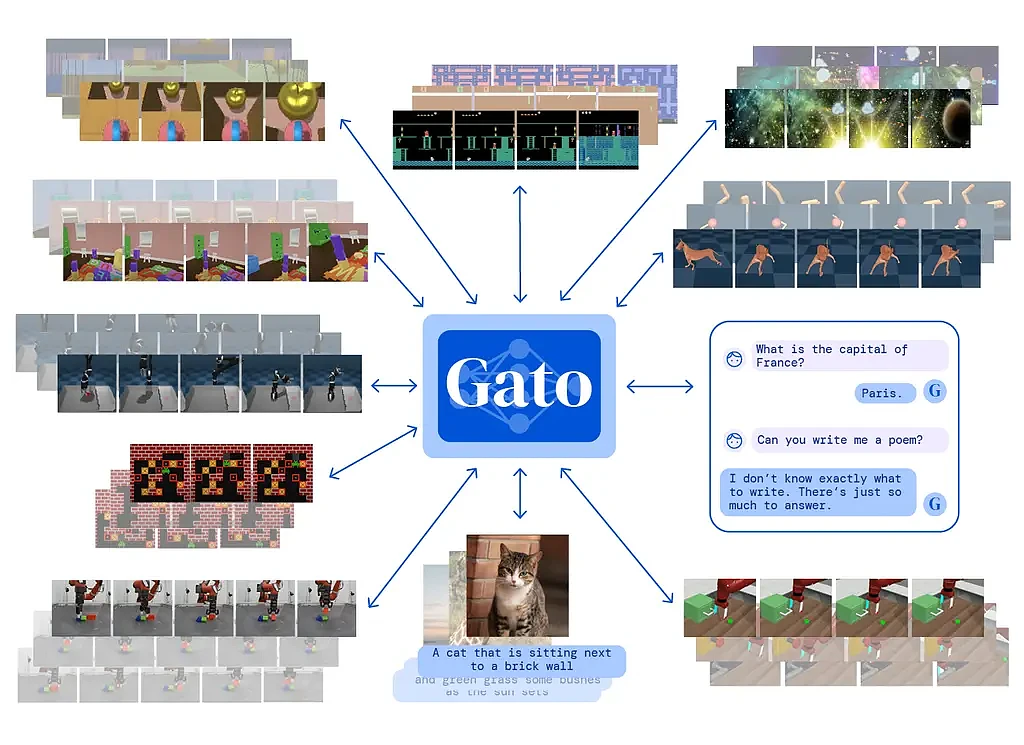 [图]DeepMind展示全能型人工智能模型Gato 可处理多项复杂任务 - 2