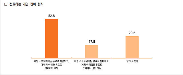 韩文化部发布用户调查报告：近60%韩国家长会和孩子一起玩游戏 - 3