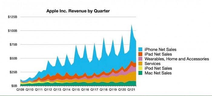 台风未阻挡iPhone13量产：苹果工厂一天招数千人 返费已过万 - 3