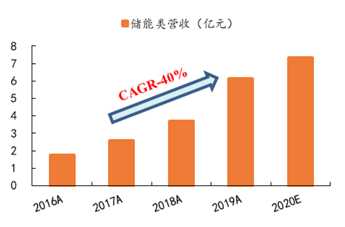 被机构捧上C位，这家公司在炒什么逻辑？ - 9