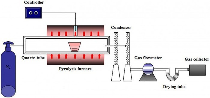 Tube-Furnace-Pyrolysis-Reactor-777x363.jpg