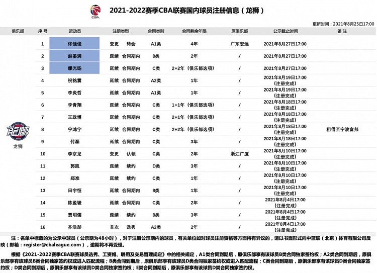 CBA官方：佟佳俊从广东男篮转会加盟广州男篮 - 1