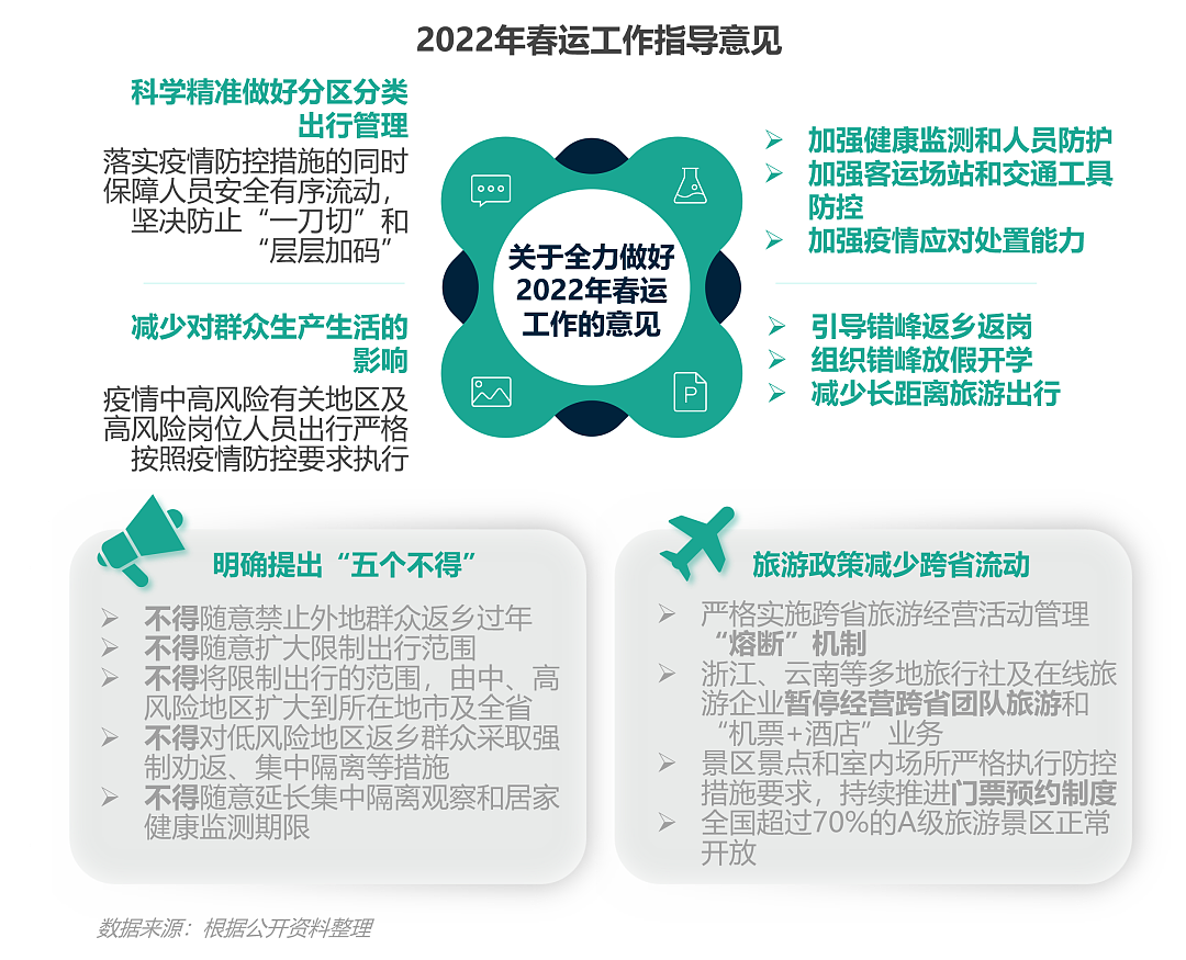 2022春节假期热门消费趋势洞察 - 1