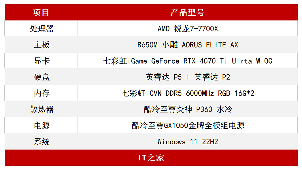 【IT之家评测室】七彩虹 iGame GeForce RTX 4070 Ti Ulrta W OC 评测：强劲性能超 3090 Ti，能效比有惊喜 - 2