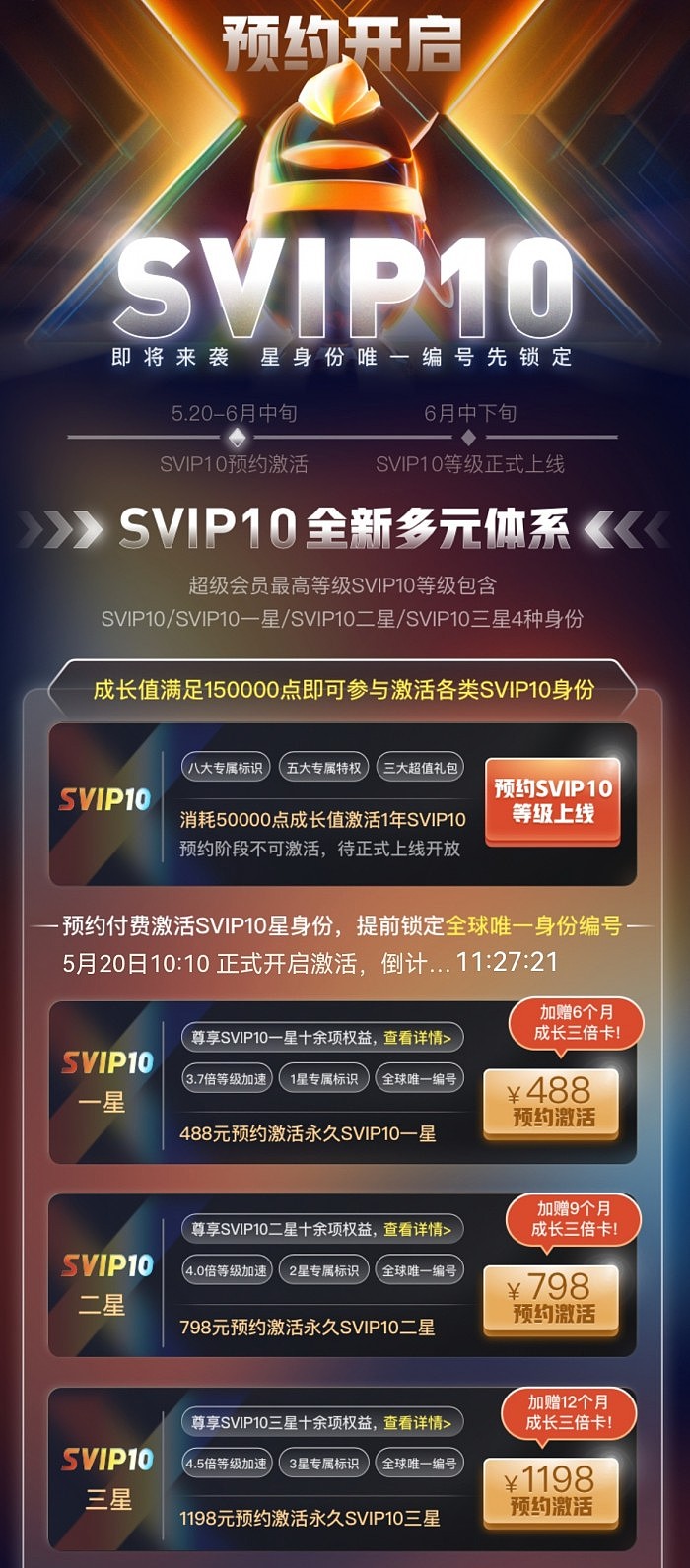 QQ超级会员新增SVIP10 1198元永久激活三星 - 1