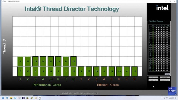 英特尔介绍Thread Director：硬件层面上让混合架构完美运行 - 6