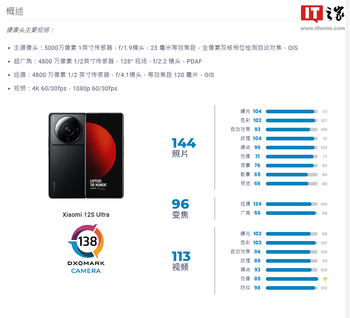 小米 12S Ultra 手机 DXOMARK 影像测试结果正式出炉：总分 138，位列排行榜第五，不敌小米 11 Ultra - 2
