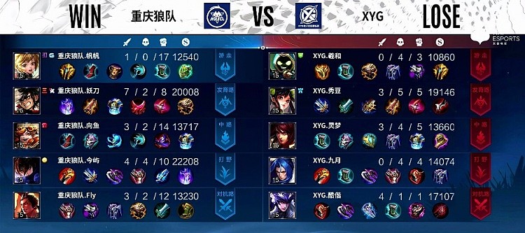 ?KPL季后赛：帆帆孙膑完美拉扯秀麻XYG 重庆狼队2-0XYG - 10