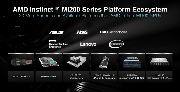 AMD发布6nm MI210计算卡：64GB HBM2e显存、300W功耗 - 5