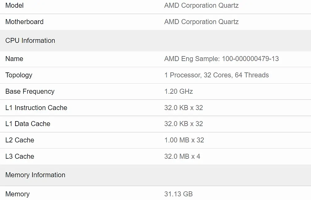 [图]AMD Zen4 EPYC“Genoa”处理器L2缓存容量翻倍至1MB - 1