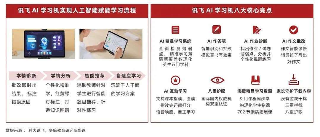 2022 中国教育智能硬件行业报告 - 33