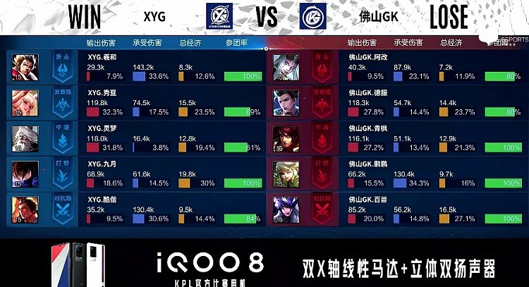 KPL常规赛：张飞吕布姜子牙完美大招combo，XYG1-0佛山GK - 6