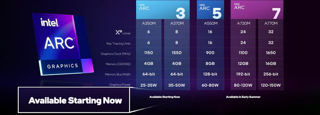英特尔称搭载 Arc 独显的多款 OEM 笔记本电脑将于未来几周内上市 - 2