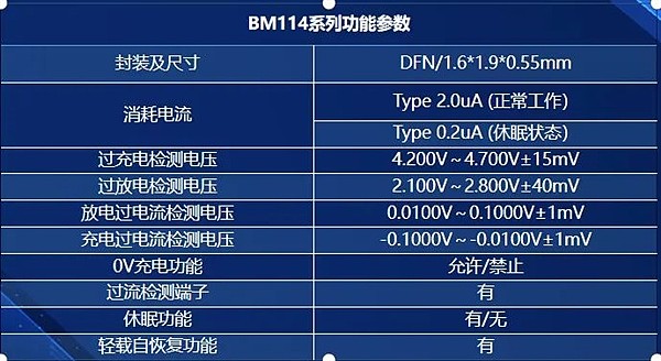 比亚迪半导体发布全新锂电池保护芯片：支持高精度过流检测 - 3