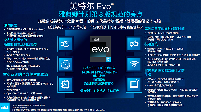 Intel Evo规范进化第三版：100多款笔记本、首次折叠屏 - 1