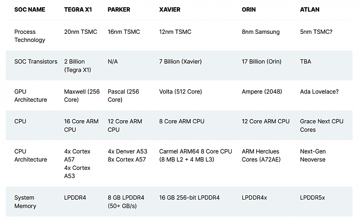任天堂Switch将配NVIDIA Ampere GPU：支持光追和DLSS - 3
