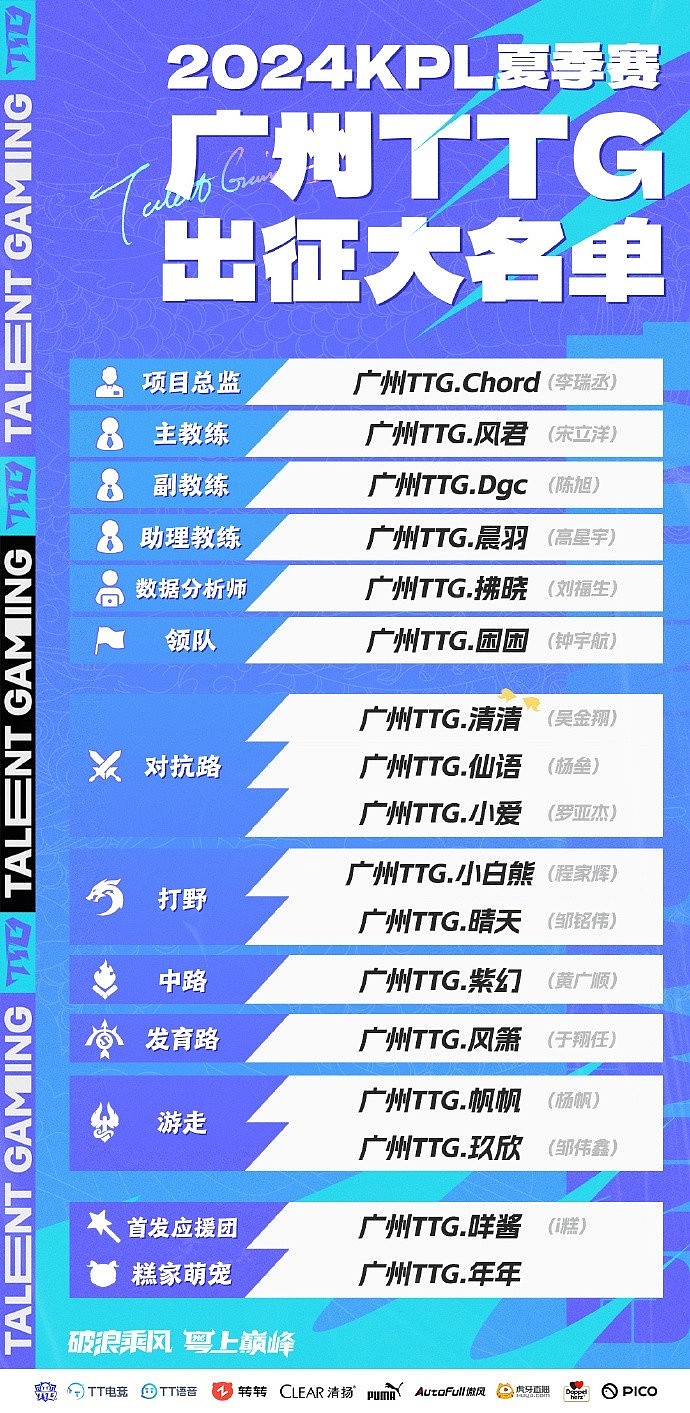 广州TTG官宣夏季赛大名单：风君主教练 清清、仙语、小爱三人轮换 - 1