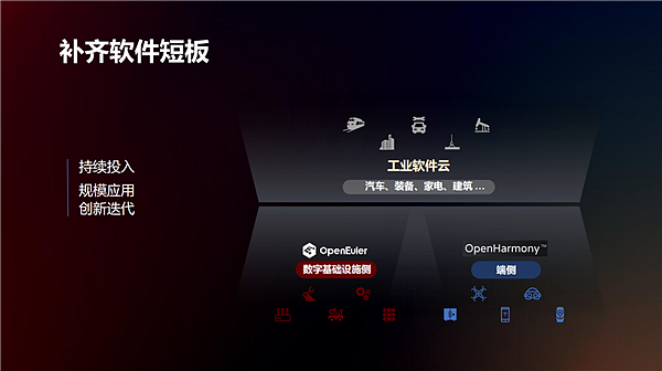 华为胡厚崑：正在打造起两个操作系统 补齐软件短板 - 1