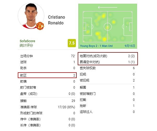深度解析36岁C罗3场进4球：两大优势奠定战术地位，藏拙是关键 - 10