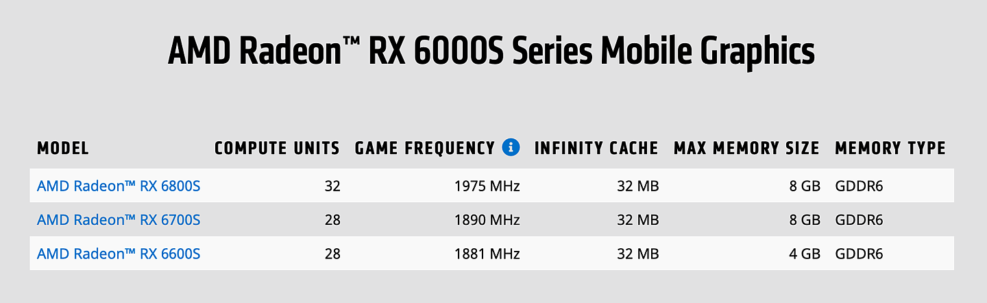 消息称 AMD 将推 RX 6X50 系列桌面显卡，搭载更快显存 - 3