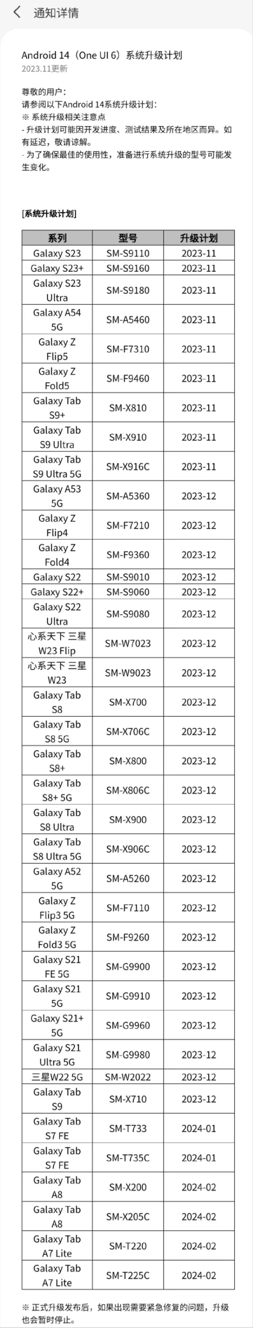 基于 Android 14，三星 Galaxy S21 系列手机海外推送 One UI 6 正式版 - 2