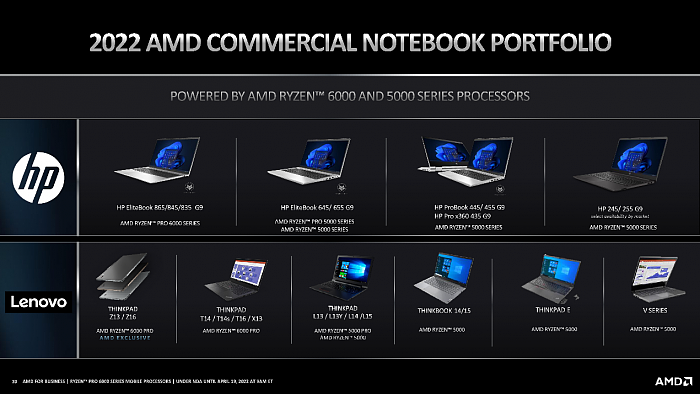 AMD正式发布锐龙PRO 6000：首次纳入高性能H系列 - 18