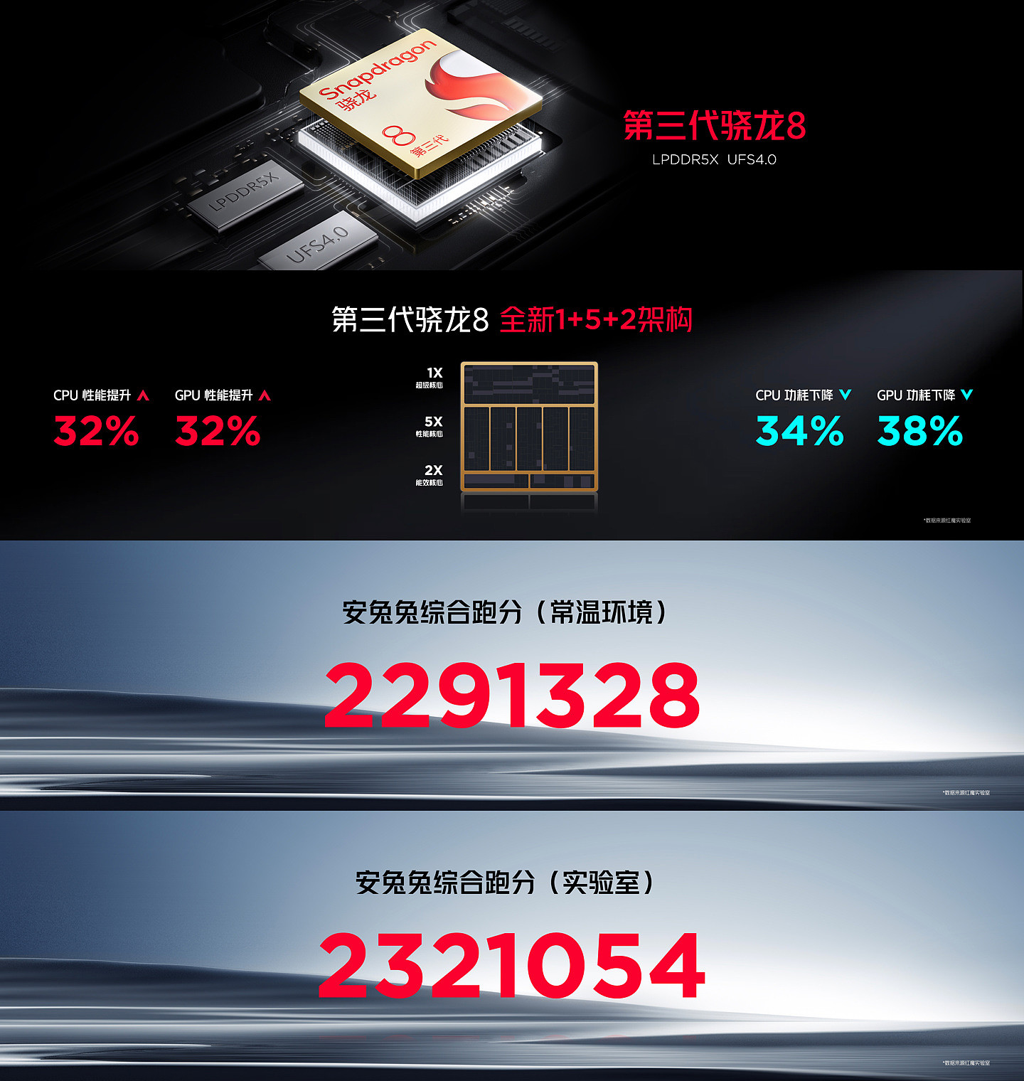 红魔 9 Pro/+ 系列游戏手机发布：行业唯一背部纯平旗舰，售价 4399 元起 - 6