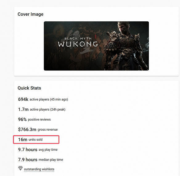 《黑神话》首月销量或突破两千万 全年有望四千万！ - 2