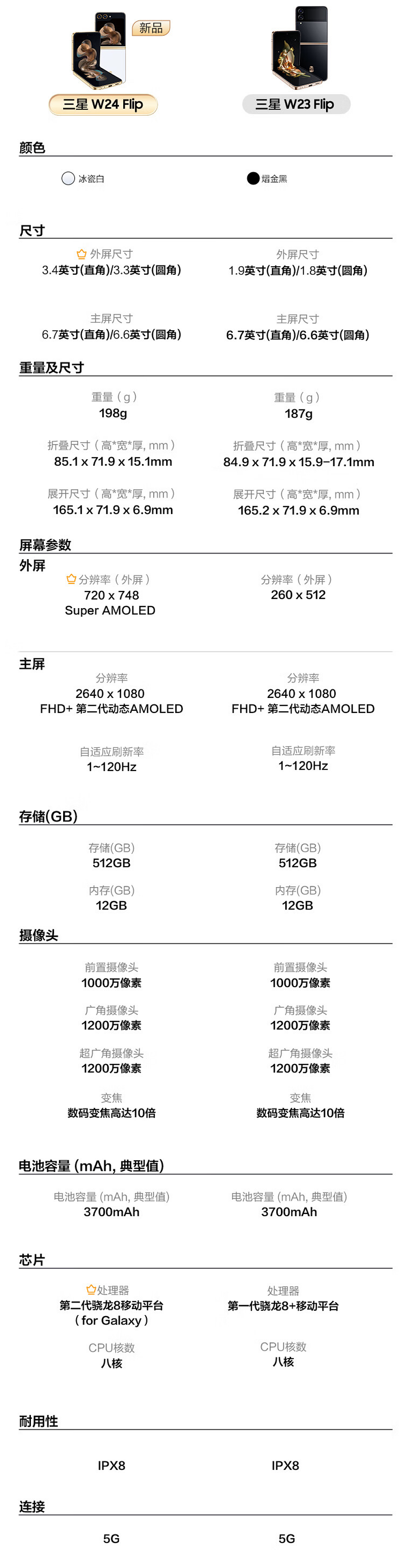 三星“心系天下”W24 / Flip 折叠机开售，9999 / 15999 元 - 5