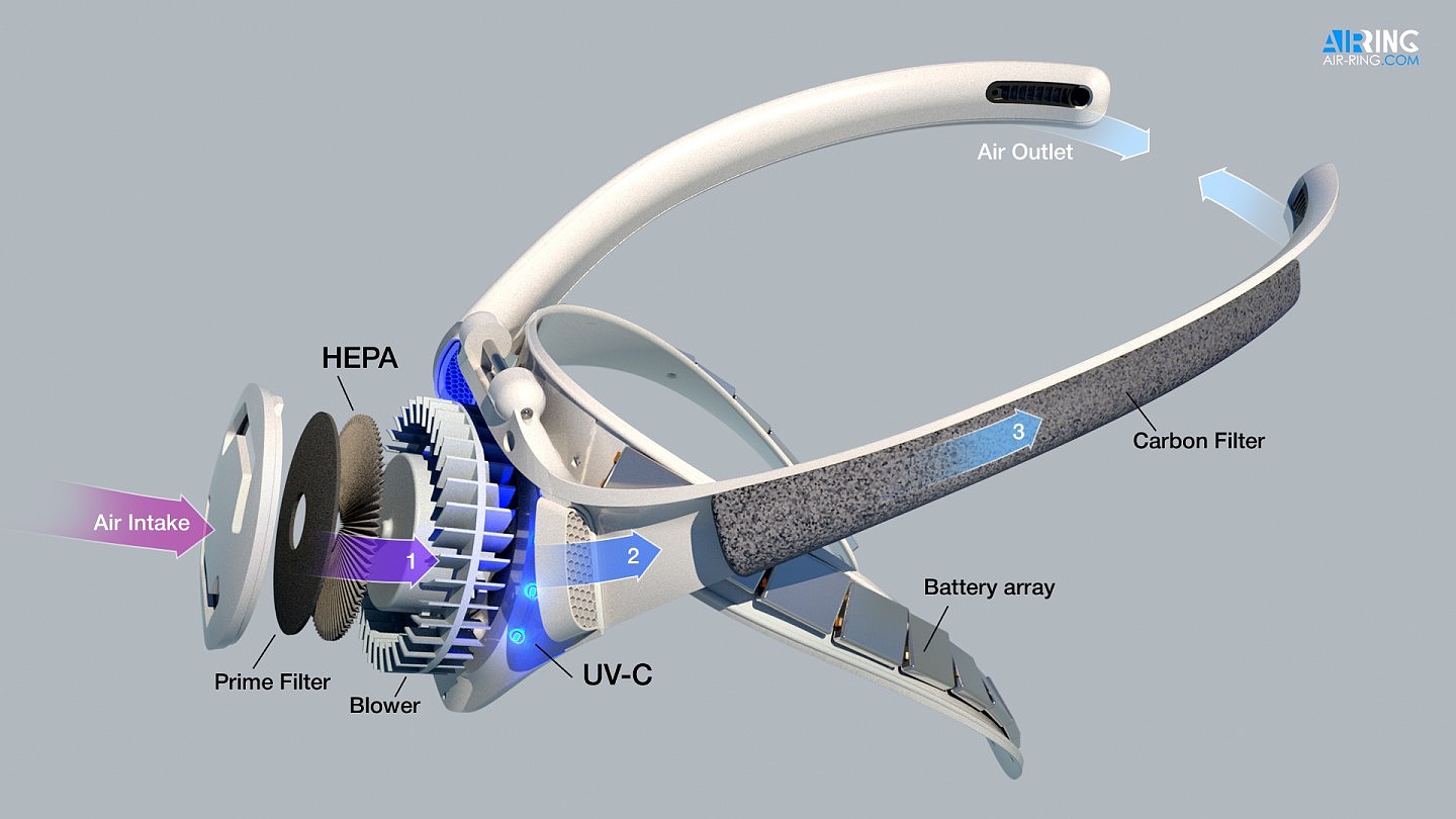 科技感十足：Air-Ring颈戴式面罩让你一整天都能呼吸清洁空气 - 2
