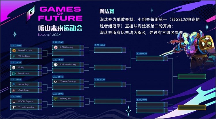 喀山未来运动会DOTA2项目第二日赛果：LGD、iG、XG均晋级下一轮 - 2