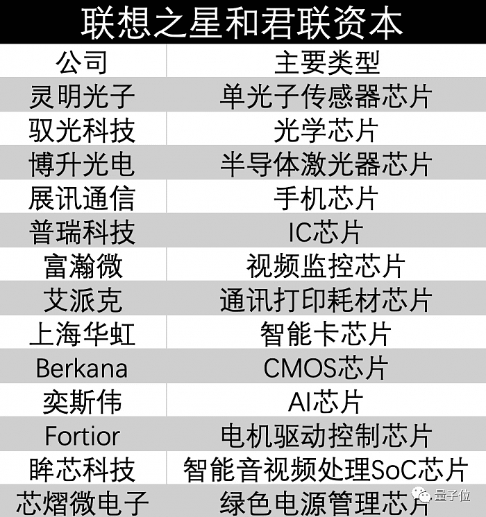 联想确定造芯：全资半导体公司上海自贸区注册 数据中心VP任法人 - 7
